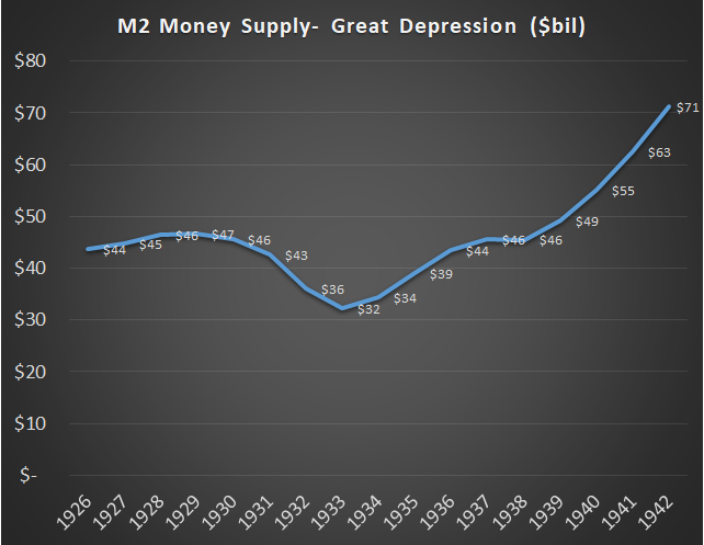 LynAldenContact's tweet photo. New article: Why this is unlike the Great Depression. 

(Better in some ways, worse in other ways, but mainly just different.)

https://t.co/y0jr3bl5pG https://t.co/3A267aGJEm