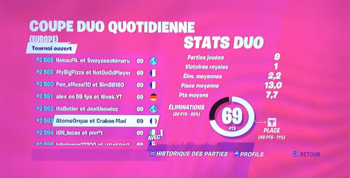 Team Chouquette Teamchouquette Twitter
