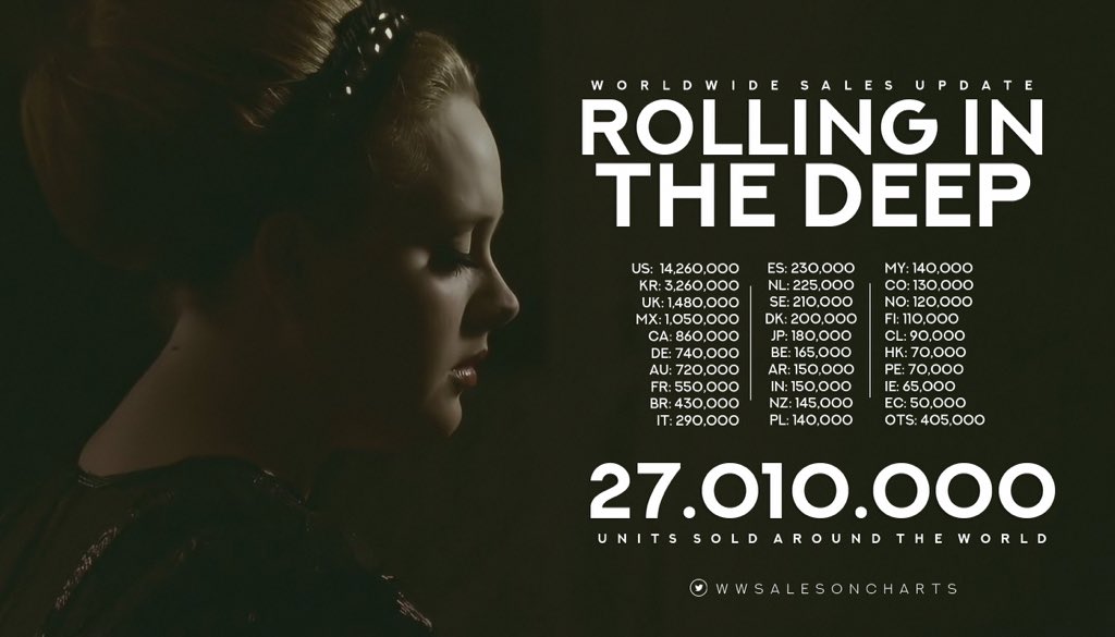 Песня adele rolling in the