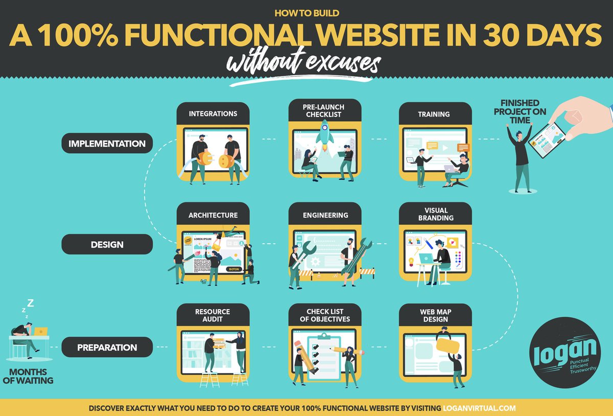 LoganVirtual's tweet photo. We help service and consulting businesses, create a fully functional #website in 30 days, no excuses.
Check us out at https://t.co/iSQ9gAaZ6Z or shoot us an email. For English, email us at: askme@loganvirtual.com
#loganvirtual #funnelpros #webdesign #websiteredesign https://t.co/XcdaIa78hL