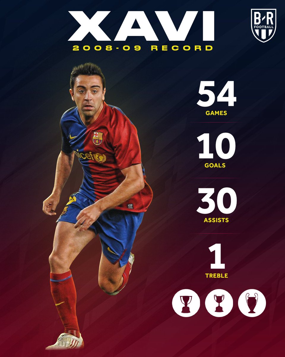 brfootball's tweet photo. Never forget when Xavi recorded THIRTY assists in one season 🤯 https://t.co/cVPqfFs9D3