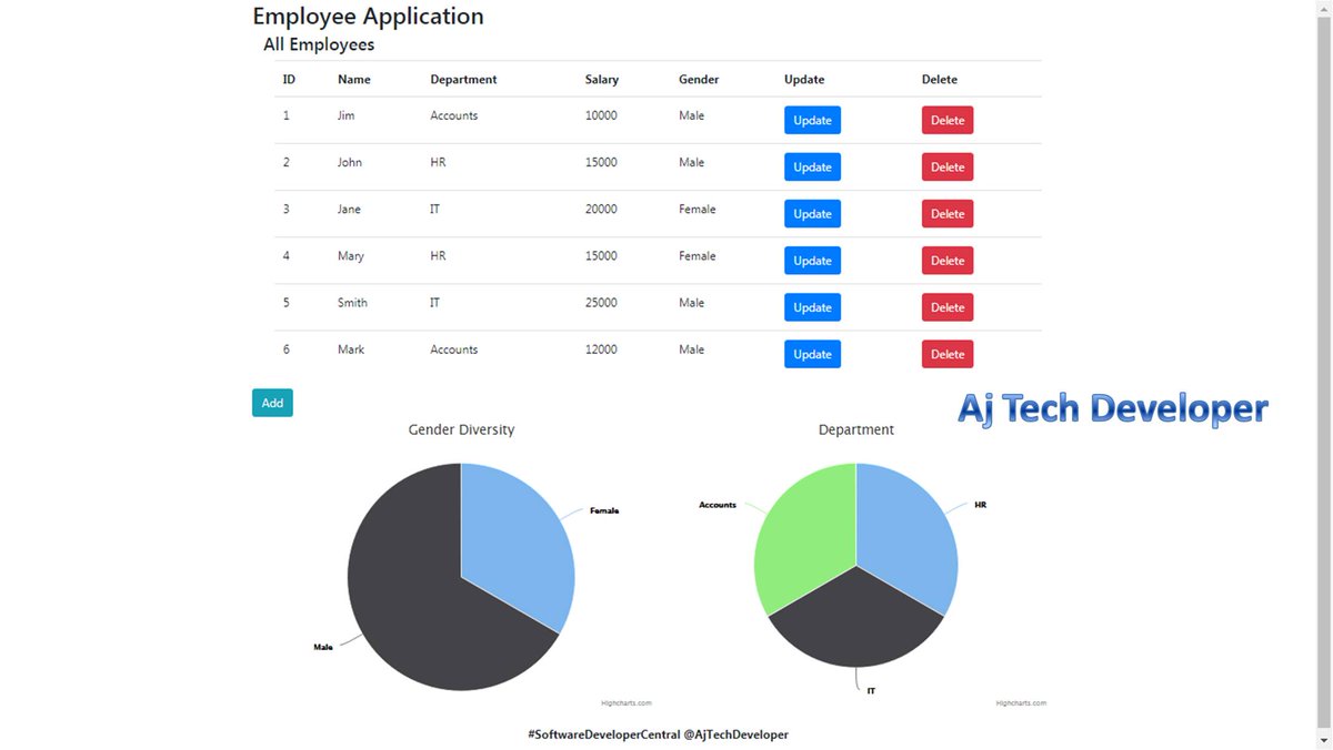 AjTechDeveloper's tweet image. #KeepLearning during the #CoronaVirus #COVID19 lock down. Learn #ReactJS 
@ReactJS, #Highcharts and #SpringBoot 
@springboot integration in simple steps at #SoftwareDeveloperCentral with end to end working code in #GitHub: softwaredevelopercentral.blogspot.com/2020/03/react-…