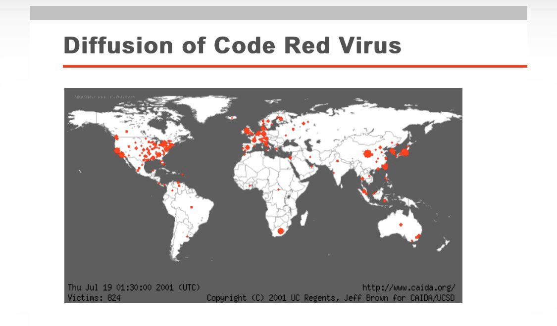 Pablo Rodriguez Computer Virus Networks And Human Virus Epidemics Have A Lot In Common I Spent Most Of My Career Understanding The Former Computer Infection Patching Isolation Sampling Borrowing Pablo Rodriguez Computer Virus Networks And Human Virus Epidemics Have A Lot In Common I Spent Most Of My Career Understanding The Former Computer Infection Patching Isolation Sampling Borrowing