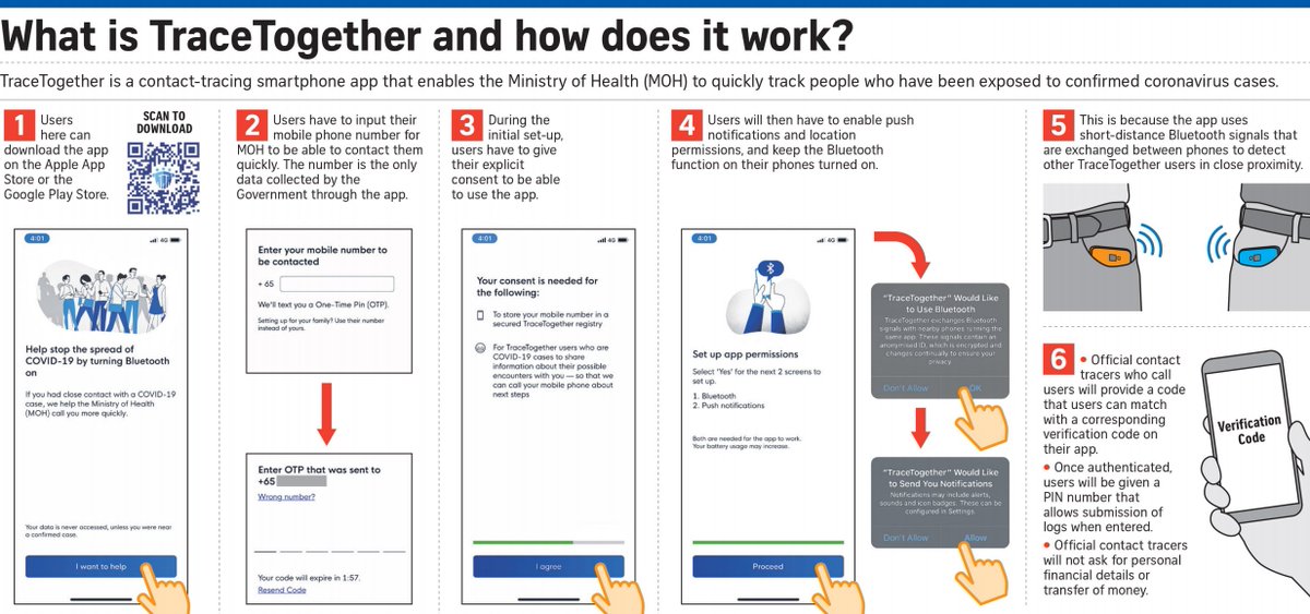 mspoweruser's tweet photo. Singapore is open-sourcing their TraceTogether COVID-19 app - https://t.co/KddhLrKTKv https://t.co/BlkZGzGf6b