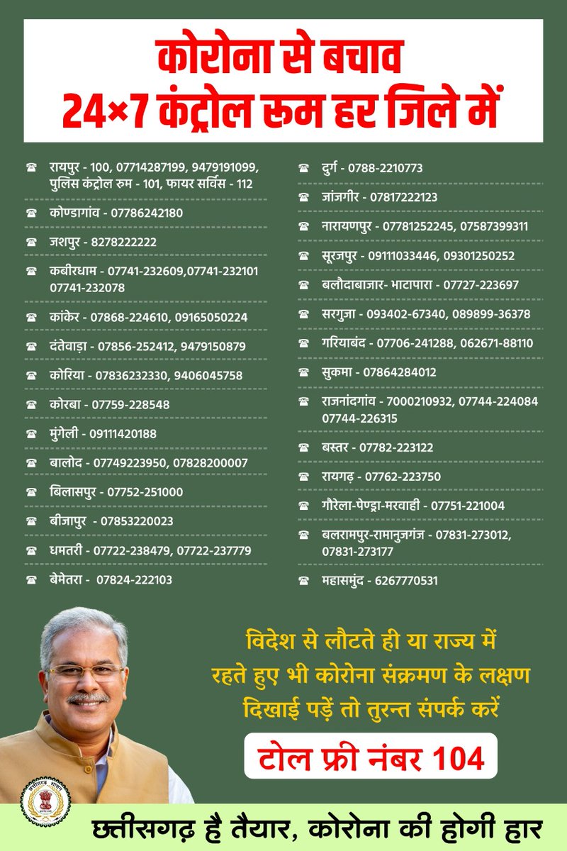 राज्य शासन द्वारा कोरोना वायरस संक्रमण से बचाव के उपायों के तहत राजधानी रायपुर सहित प्रदेश के सभी जिलों में कंट्रोल रुम स्थापित किए गए हैं।
 
आम जनता को किसी प्रकार की दिक्कत होने पर इन कंट्रोल रुमों के नंबर पर 24×7 संपर्क किया जा सकता है।