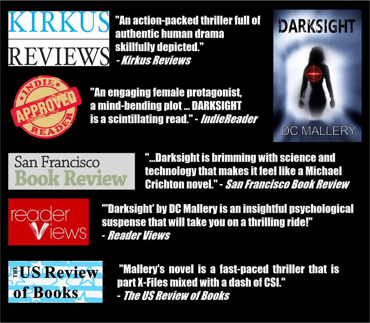DCMallery's tweet photo. @ShinaReynolds Thanks Shina!

My debut novel, Darksight, can be found here...

https://t.co/o9YVOzb1MR

#writingcommunity #amwritingthrillers #darksight #blindsight #suspense #standalone https://t.co/boKnJRaFyn