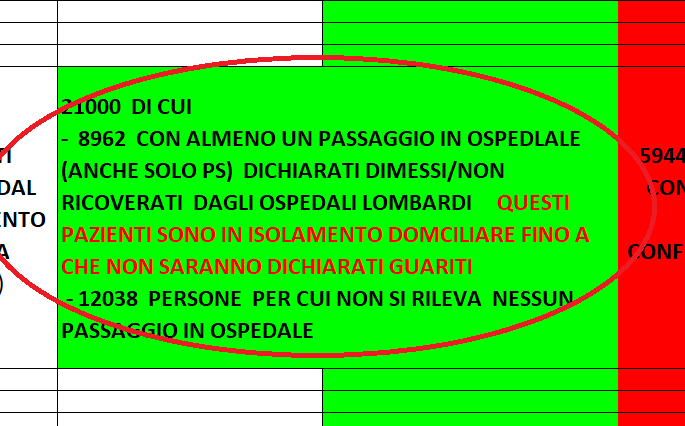 emmevilla's tweet photo. 🦠🇮🇹 #COVID2019italia: sui dimessi/guariti da #Covid_19 prima o poi una riflessione dovremo pur farla.

A sinistra, le Marche. Precisi.
A destra, la #Lombardia. Il caos.

Non c'è chiarezza su come contiamo i guariti.
O i dimessi.
O entrambi. https://t.co/CR240KFPOH