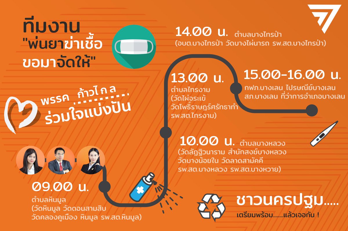 MintSuttawan's tweet photo. พรุ่งนี้มิ้นท์, ส.ส.วิโรจน์ @wirojlak และ ส.ส.เบญจา @Bench_BenchaMFP พร้อมผู้ช่วย ส.ส.ของมิ้นท์ จะเข้าไปพ่นน้ำยาฆ่าเชื้อ เพื่อป้องกันการแพร่ระบาดของ #โควิด19 ที่อำเภอบางเลน จังหวัดนครปฐมค่ะ ชาวบางเลนเจอกันแวะมาทักทายได้นะคะ 😷✌️🧡

#พรรคก้าวไกล https://t.co/cYMPLYy2ln