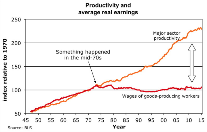 Stop trying to blame our economic issues on capitalism. 

The root of our problems is a direct result of central banking, fiat currencies and Nixon removing the #gold standard which made our money backed by absolutely nothing.

RETWEET if you agree!