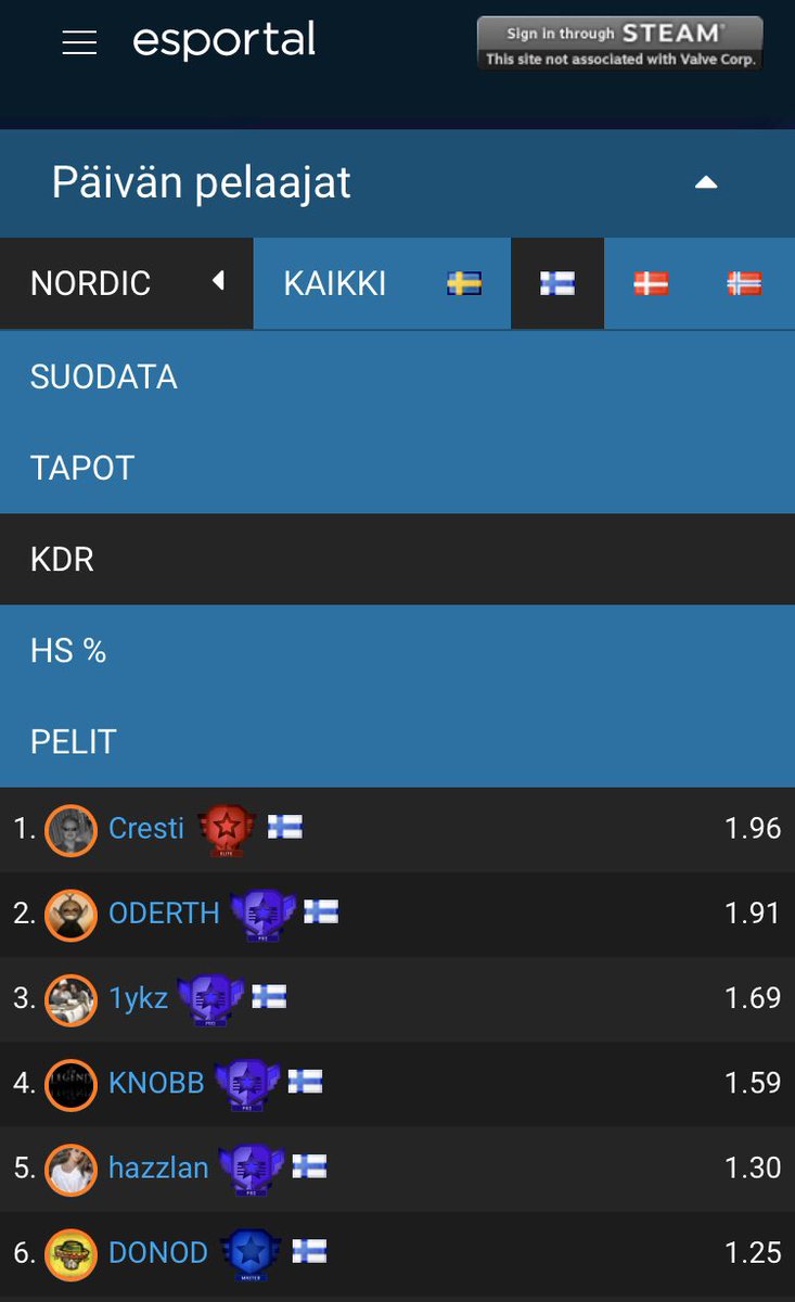 esportalfi's tweet photo. Päivän kovimmat pelaajat🔥 https://t.co/YBWRrqgmRZ