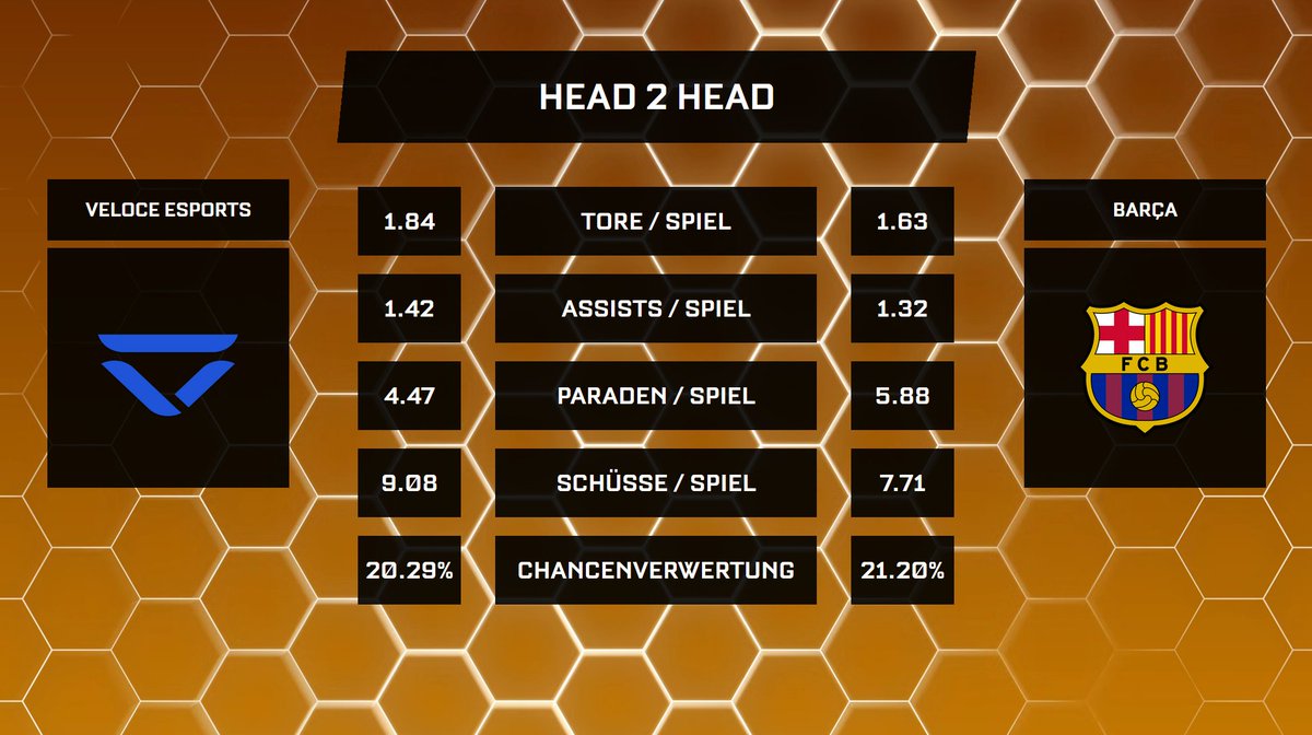 TeamFireWallRL's tweet photo. Regional Championships Europa Runde 1!

🏟️ @VeloceEsports VS @FCBeSports

🎙️ @BassRL_ , @SirmaxTV

🕒 19:00 CEST
🎬 https://t.co/Svl5Spg2HP

POWERED BY @es_com_ispo 

#RLCSGer https://t.co/i2Zsomck9y