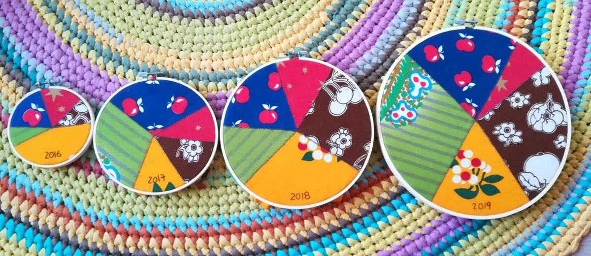 Poistotekstiilin keräys laajenee ja sen toteuttamiseksi etsitään nyt huippu tyyppiä meidän tiimiin. Hae heti! #telaketju  #kiertotalous #poistotekstiili #työpaikka #rekry rekry.lsjh.fi/MepRekry/Appli…