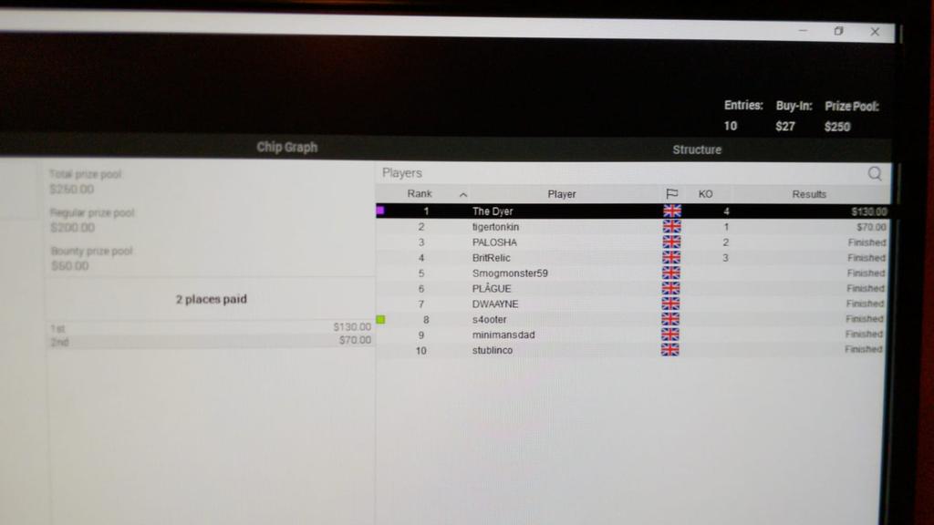 DyerChips's tweet photo. Cheers for hosting @s4ooter https://t.co/9wQ8w1jCGv
