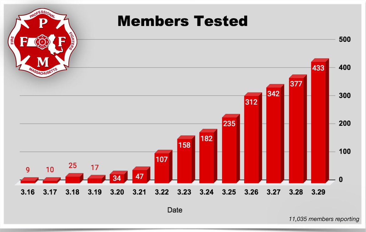 Fire Fighters of MA tweet media