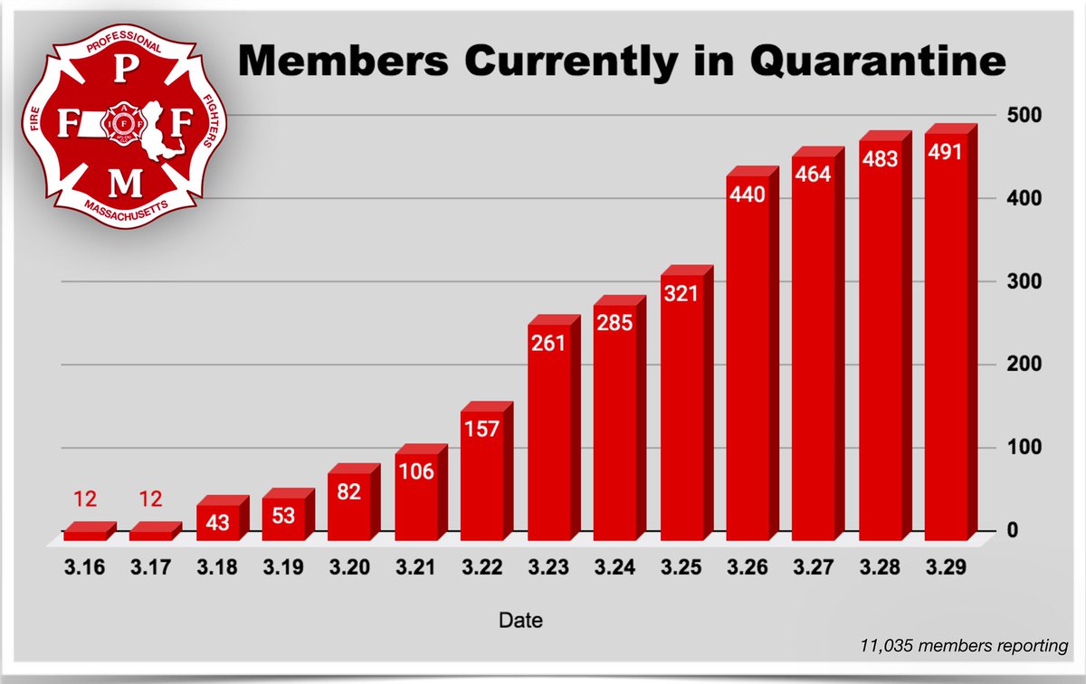 Fire Fighters of MA tweet media