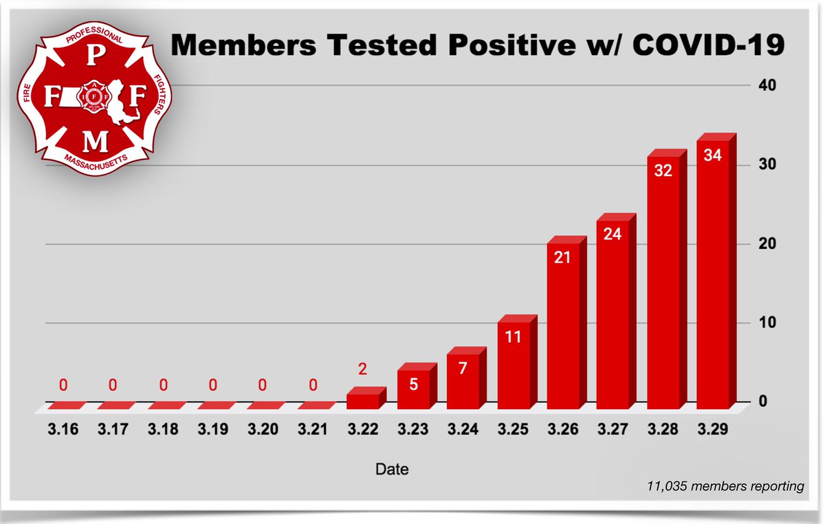 Fire Fighters of MA tweet media