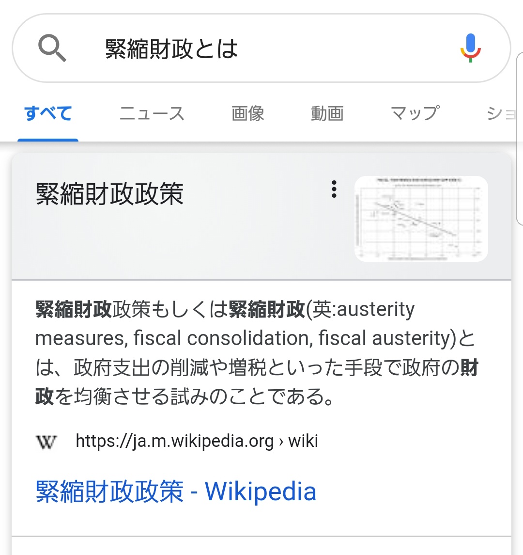 緊縮財政と規制緩和 Twitter Search Twitter