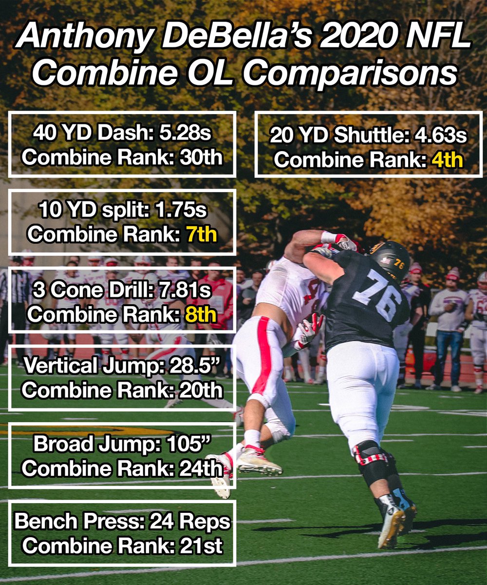DeBellaAnthony's tweet image. 2020 NFL Combine OL Comparisons 
@Gridiron_Crew @DraftDiamonds