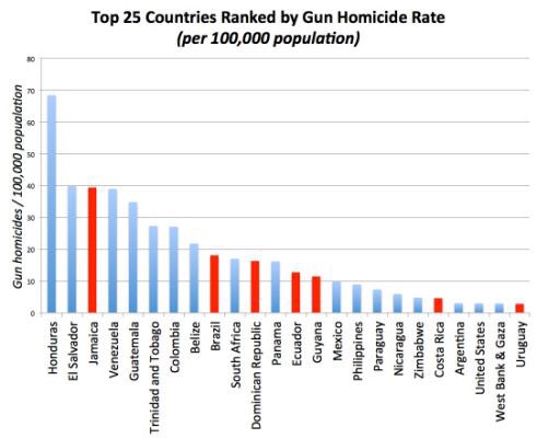 BearingTruth's tweet photo. @badjin_rank @HumanChain5 @ObolerfanII @DustFar @RealLonestarTX @letsgetupsidedn @DLoesch Cherry picked is all #GunControlExtremists have. https://t.co/Puk7YdK9TN