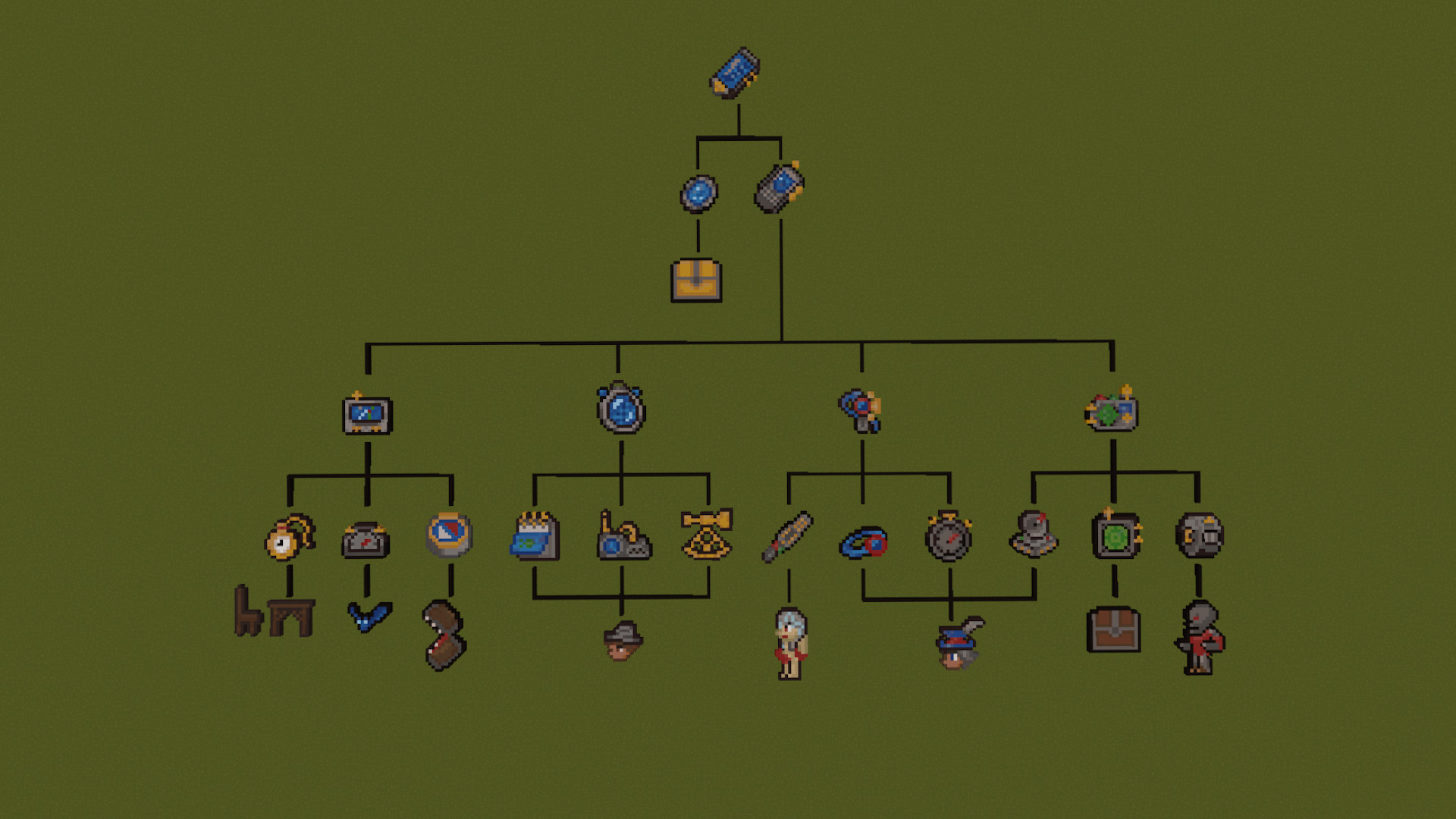 Minecraft Crafting Tree