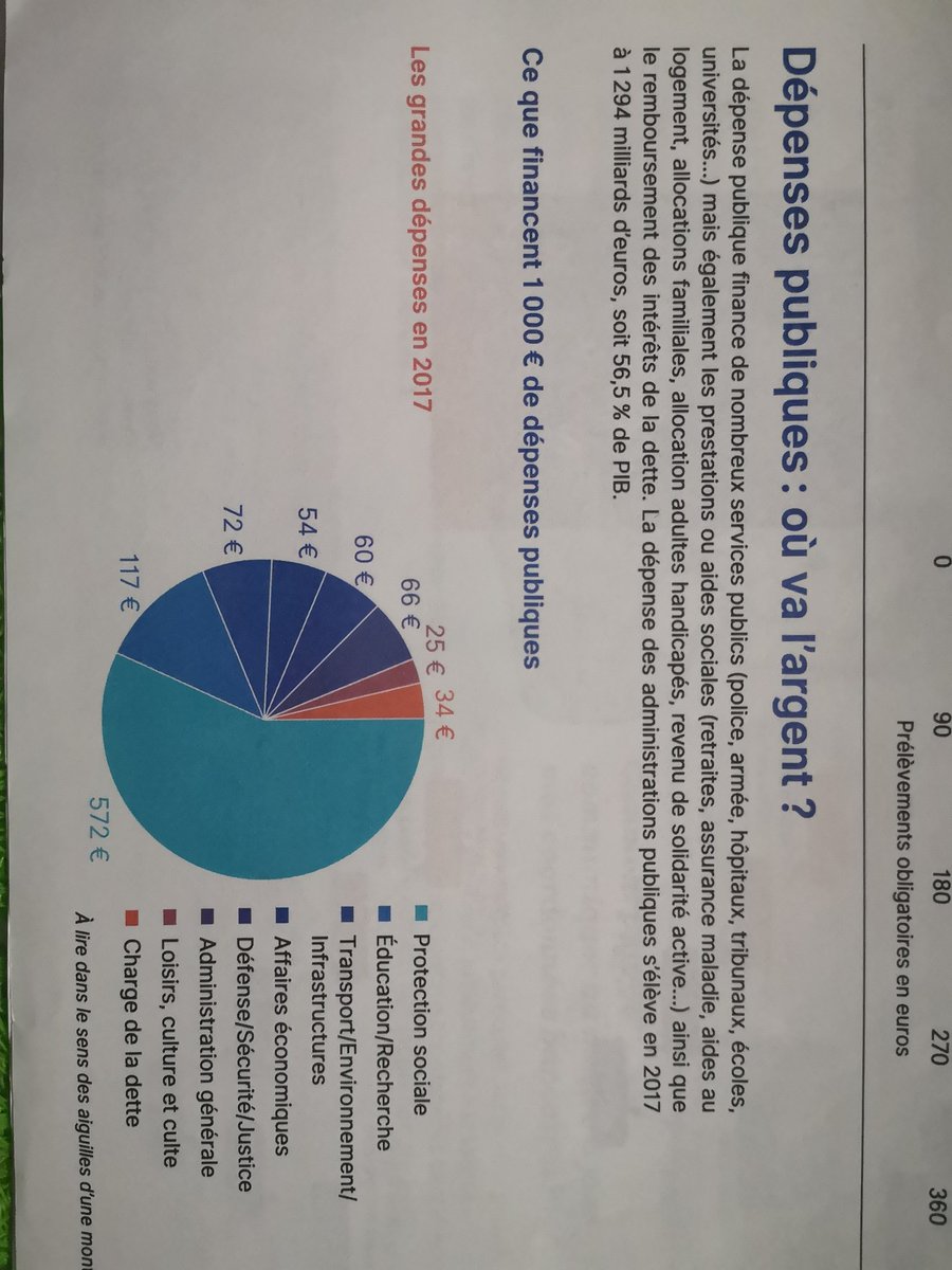 madada95's tweet photo. 🤔🤔🤔🤔
Y'a pas comme un ptit problème..???
On sont passés nos impôts affectés à la protection sociale ? https://t.co/1xj49p92B3