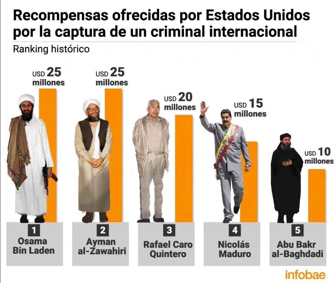 cristobalcgp's tweet photo. Diosdado Cabello debe estar + enojado que la chucha de porque EEUU ofreció mas dinero por Maduro que por El! https://t.co/UUpLygVBZu
