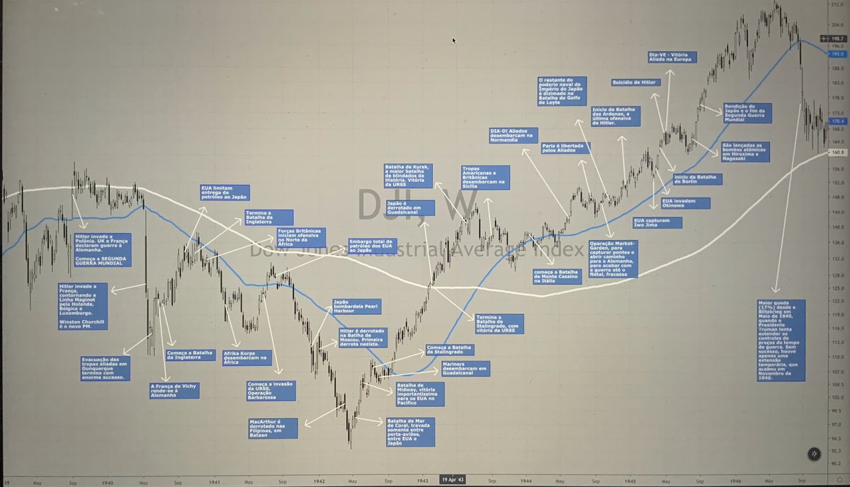 André Machado (Ogro de Wall St.) tweet media
