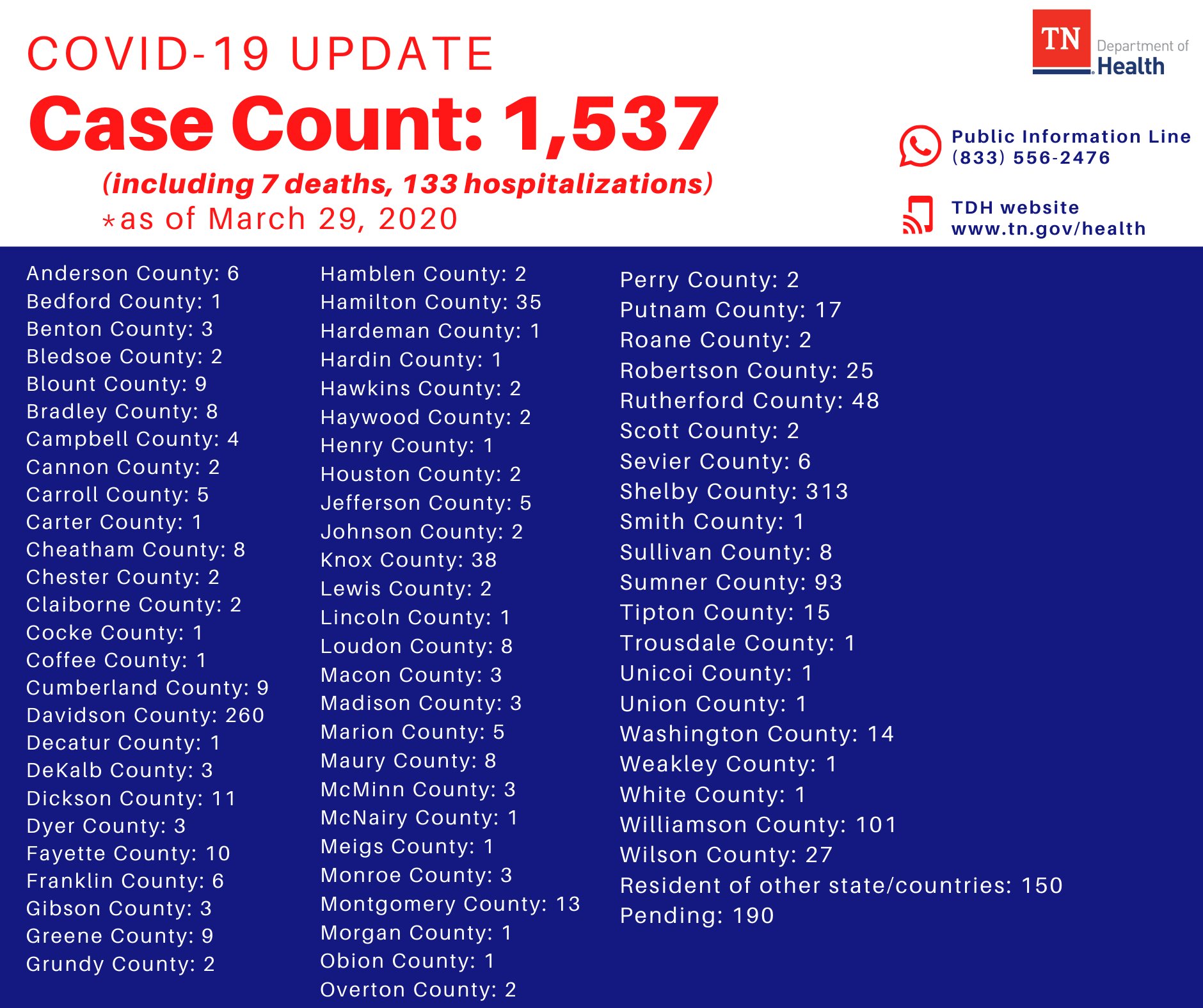Tennessee Dept Of Health Abuse Registry - i5dvups