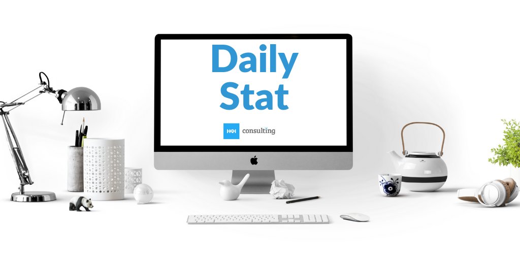 RealizeIdea's tweet photo. According to research done in UK 🇬🇧 50% of Brits believe women are more positively represented in ads today, compared with five years ago. Do you agree with this? #D2C #DTC #females #ads #advertisements #genderpositivity #genderequality #consulting #dailystat https://t.co/cVvrnfwzyN