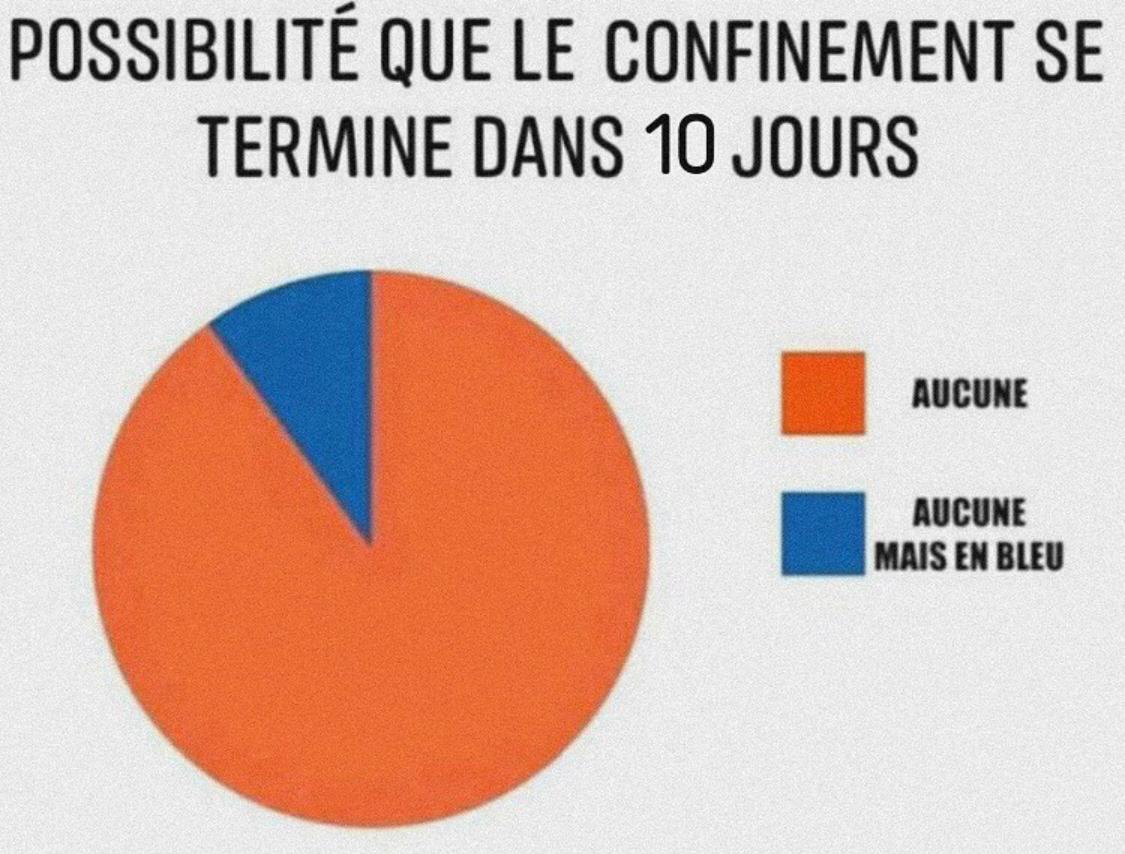 MyretZaki's tweet photo. Les statistiques ont parlé... https://t.co/uFfvYmmnOn