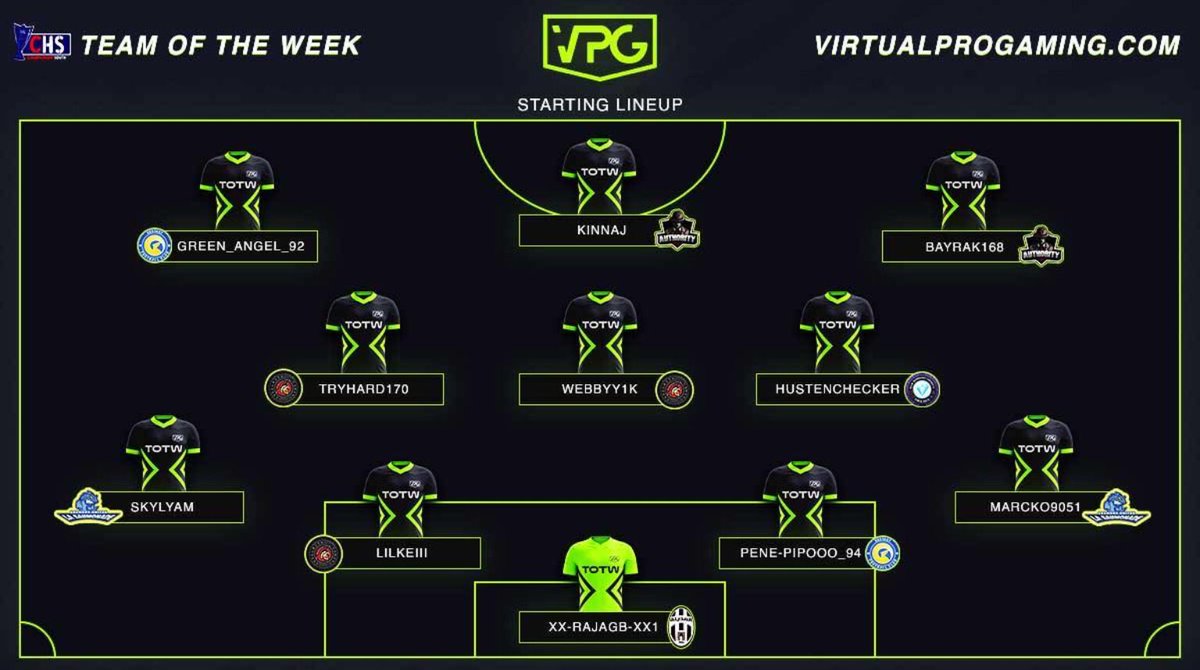 Well done to the lads totw @VPGChampSouth