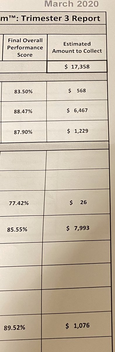 At a time when I need all available working capital to keep my pharmacy open, I get my 3rd trimester DIR notice from one PBM... Mind you, this is only *one* PBM. We need permanent relief from DIR NOW. <a href="/SenAmyKlobuchar/">Senator Amy Klobuchar</a> <a href="/SenTinaSmith/">Tina Smith</a> <a href="/GovTimWalz/">Governor Tim Walz</a>