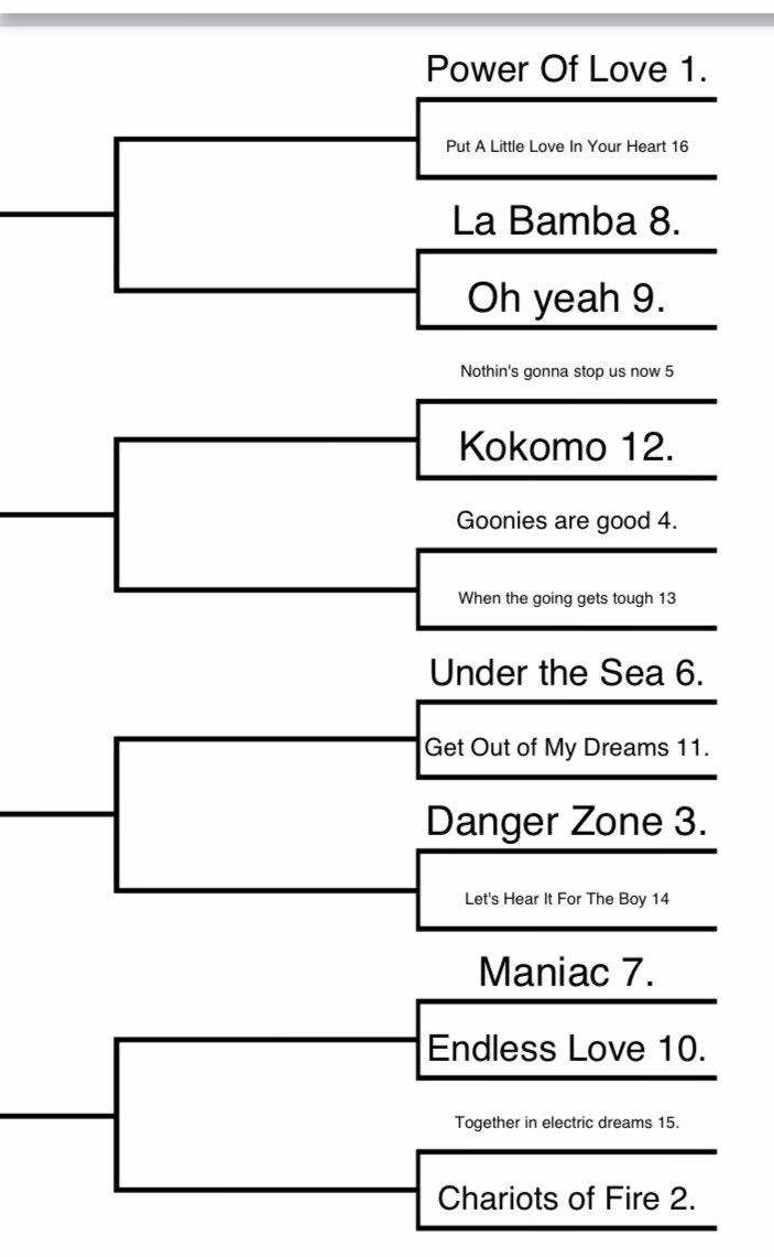 To the other side of the bracket we go for the...CABBAGE PATCH KIDS REGION