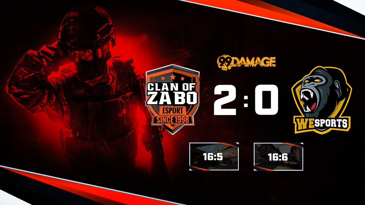 Ggwp @WeSports_de!!

Wir beenden die 14te Saison der <a href="/99DAMAGEde/">99Damage</a> Liga mit einem 2:0 win &amp; dem ersten Platz in der Div. 3.14. Damit seht ihr uns auf jeden Fall in der Relegation Div 2-3, zusammen mit TeamX! 🎉🎈

Wir freuen uns &amp; hoffen auf eine erfolgreiche Rele! 🖤🧡