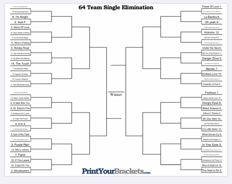 Here’s the printable bracket. Apologize for the small font, I’ll try to get a better one posted. Just refer to the individual regions for clarity.If your fav song got snubbed, you can blame the selection committee when the COVID crisis is over. But for now, LET’S DO THIS!