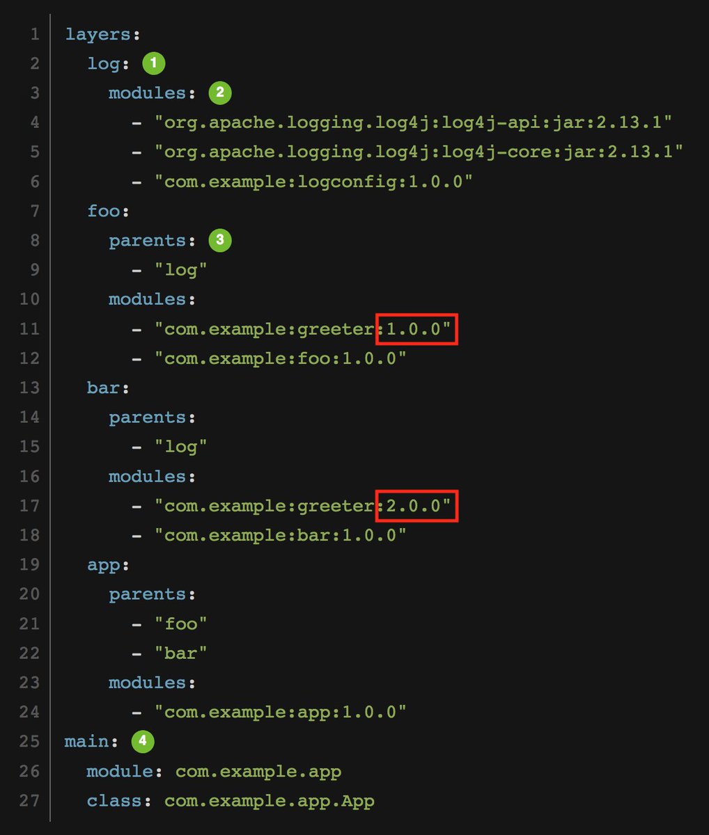 Gunnar Morling I Ve Built A Thing Introducing Layrry A Launcher And Api For Modularized Java Applications Layrry Lets You Assemble Modularized Apps Via Maven Gav Coordinates Organized Gunnar Morling I Ve Built A Thing Introducing Layrry A Launcher And Api For Modularized Java Applications Layrry Lets You Assemble Modularized Apps Via Maven Gav Coordinates Organized