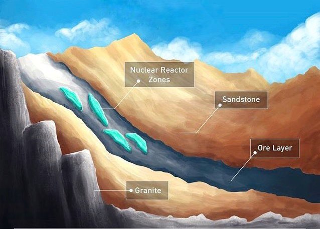 Operador Nuclear on X: "EL REACTOR NUCLEAR DE HACE DOS MIL MILLONES DE AÑOS  Oklo es el único reactor nuclear natural conocido en la Tierra. En este  HILO te explicaré cómo se
