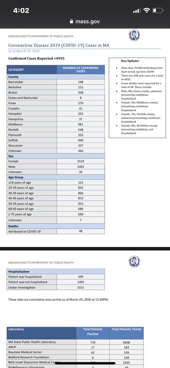 Update on MA COVID-19 numbers <a href="/telegramdotcom/">telegramdotcom</a>