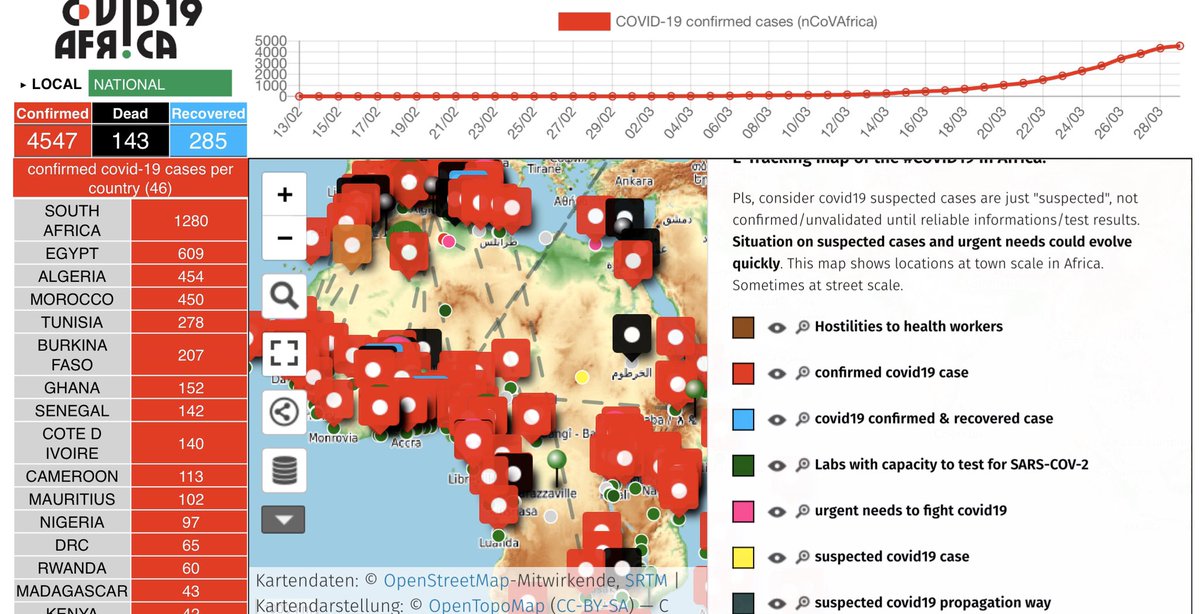 Amis libristes , geek, carto , mapper, makers du continent africain je vous invite à jeter un coup d’œil au travail de @ResilienceFami1 qui fait un travail formidable avec @NCoVAfrica sur l’évolution du #COVID19 !
covid-19-africa.sen.ovh
