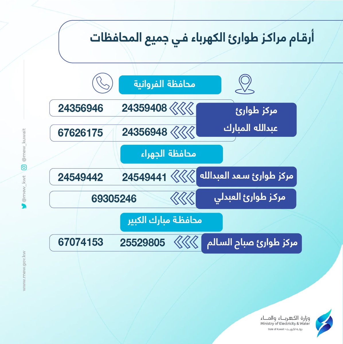 طوارئ الكهرباء رقم الهاتف