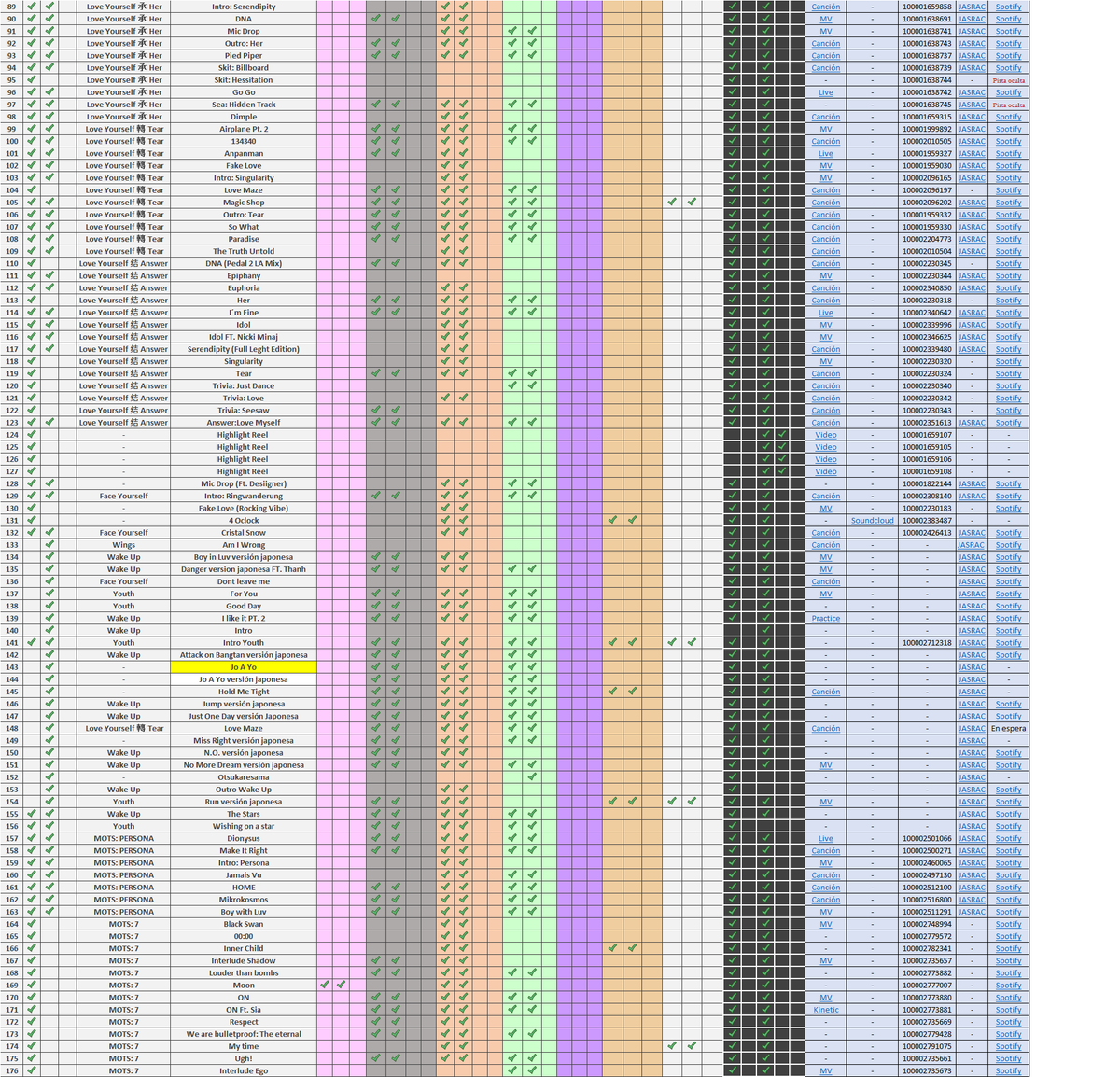 GrARMYMX's tweet photo. 📊Reporte de créditos de @BTS_twt en KOMCA, JASRAC, canciones individuales y underground👩‍💼

*Se agregan las canciones de MOTS:7, Suga´s interlude, Sweet night y canciones que solo estaba en JASRAC. 
*Falta Friends porque no ha sido agregada a KOMCA.
https://t.co/WCzMccbo9R https://t.co/kjqUD2hh6g