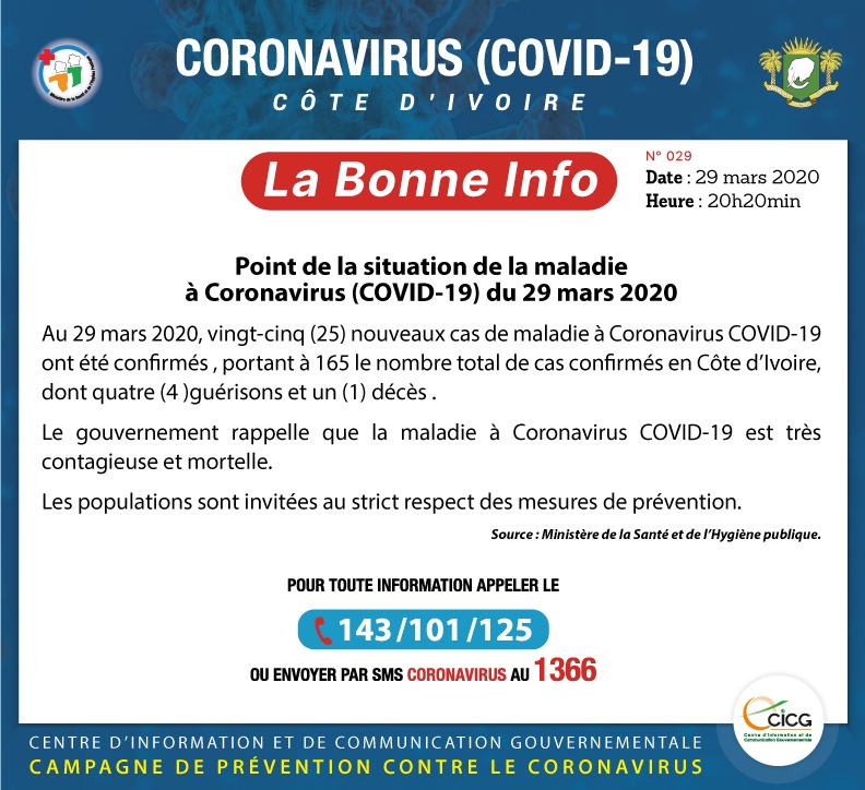 Gouvciofficiel's tweet photo. 🔴La Bonne Info
✅Point de la situation de la maladie à Coronavirus (COVID-19) du 29 mars 2020

#Gouvci #CICG #Covid19
#Covid19CI #CoronavirusCI

En savoir plus ⤵️ https://t.co/tC7I8WNb1n