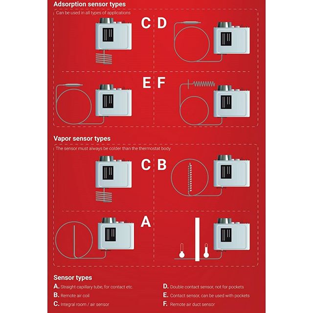 hvacknowitall's tweet photo. Nice little infographic tutorial on temperature switches from @danfosscool.
#hvac #hvacr #tempsensor #refrigeration #skilledtrades #torontohvac #realhvacreallife #bluecollar #hvacaf #bluecollaraf #danfoss #danfosscool
📸 https://t.co/Rd2oe1LCvM via https://t.co/LIGPeHnNOS https://t.co/wmdRagech5