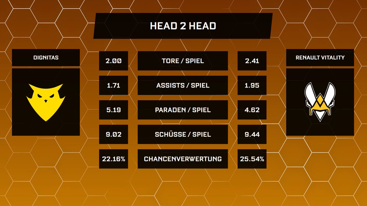 TeamFireWallRL's tweet photo. REGIONAL PLAYOFFS FINALE EU!

🏟️ @TeamVitality VS @dignitas

🎙️ @BassRL_, @ItsThePaSch

🕒 23:00 CEST
🎬 https://t.co/Svl5Spg2HP

POWERED BY @es_com_ispo 

#RLCSGer https://t.co/hjxgILQJhm
