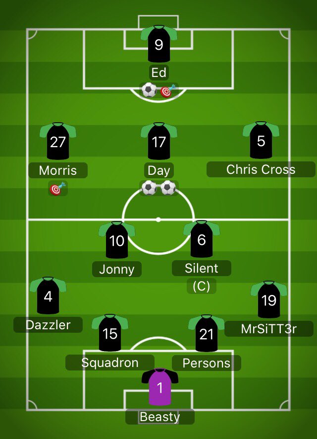 3rd Weekend 2nd night @VPG_XWL_XB1

Very Disappointing night for the guys but both opponents were excellent so hats off them 👏.
Our Training Ground needs less cobwebs.

🤝SD 2-2 @EnduranceVpg
<a href="/Peckington1/">Peckington</a> ⚽️🎯
Day ⚽️
<a href="/FIFAMorrisio/">Brandon Morris (Silent Morris)</a> 🎯

❌<a href="/AddicksEsp/">Addicks Esports</a> 4-1 SD
Day ⚽️

@VPGPodcastXB