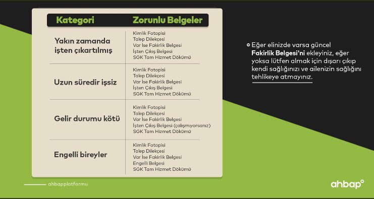 Bazıları  “40 belge istiyorsunuz nedir bu” yazmış.

1)Belgeler için sokağa çıkmaya geri yok. Hepsi e-devlet’inizde var ordan bir iki belge kopyalayıp yollayacaksınız o kadar.

2)Bu para emanet edildi bizlere ince  eleyip sık dokumalıyız. 

Canlarım eksiğimiz varsa da affedin🙏