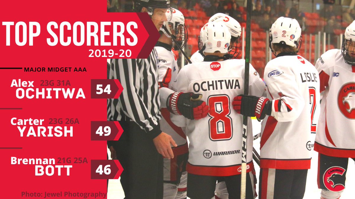 🚨🚨TEAM NEWS🚨🚨 Here are our leading scorers for the 2019/2020 season! 🏒🥅🚨

Chitty finished 2nd and Yarish 8th in @BCHockey_U18 league scoring. 

#DefendTheNorth #CaribooHockey <a href="/AlexOchitwa/">Alex Ochitwa</a> <a href="/Carteryarish87/">Carteryarish</a> <a href="/BrennanBott/">Brennan Bott</a> @PGMatters <a href="/mypgnow/">My Prince George Now</a> <a href="/ckpgnews/">CKPG News</a> <a href="/BCHockey_Source/">BC Hockey</a> <a href="/pgmha/">PGMHA</a>