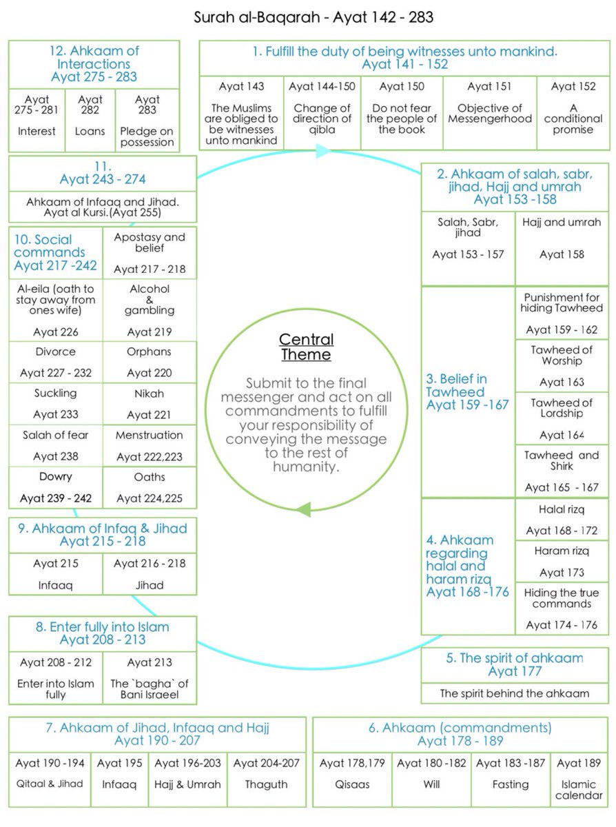 Add-ons from yesterday all relating to this Surah (forgot to upload these)