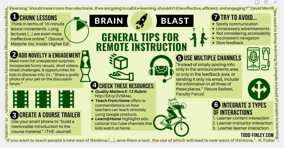 Tips for Remote Instruction
via <a href="/finleyt/">Todd Finley</a>