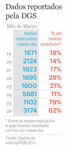 pedromorgado's tweet photo. A única forma se estimar o real número de infetados em Portugal vai ser infelizmente através do número de óbitos por covid-19. E a curva do número de óbitos por covid-19 em Portugal, em comparação com Itália e Espanha, não é mesmo nada animadora. https://t.co/aheREi8fN6 https://t.co/xeUeEnI44f